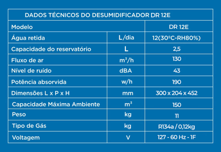 Desumidificador Artel 12L DR12E 2 TABELA DR12E 768x529 1