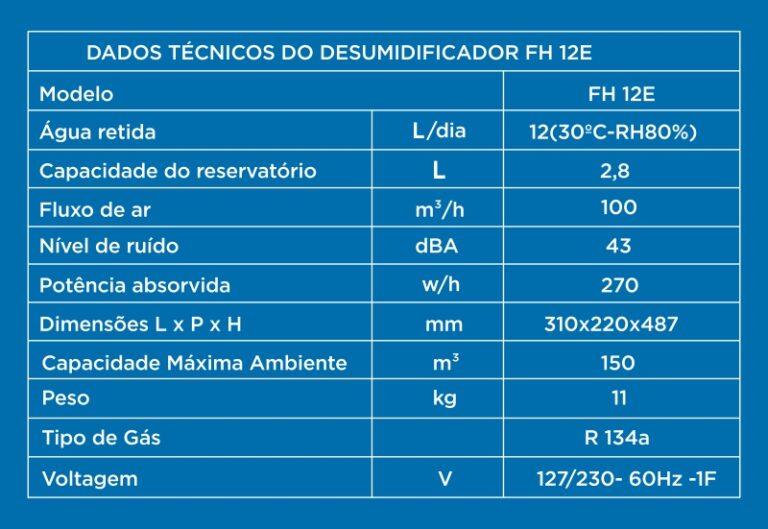 Desumidificador Artel 12L FH12E 2 tabela 1 768x529 1