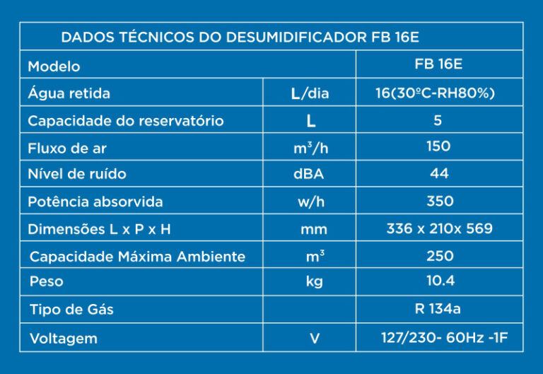 tabela2 768x529 1
